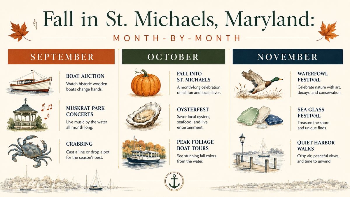Month-by-month calendar of fall events in St. Michaels, MD