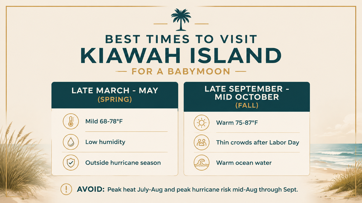 Best times of year to plan a babymoon in Kiawah Island infographic