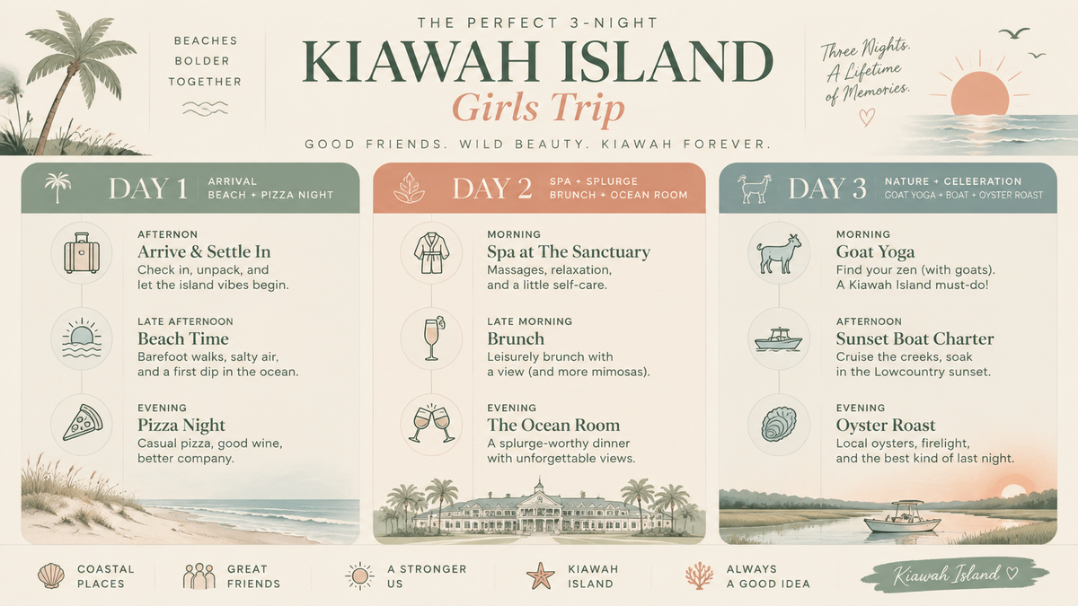 Infographic showing the perfect 3-night Kiawah Island girls trip itinerary across three days